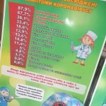 Фото розробки: Лепбук “Коронавірус”