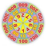 Коло Луллія “Одиниці, десятки та сотні”