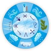 Коло Луллія “Зимові явища природи в умнових позначках”