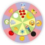 Коло Луллія “Протилежності (антоніми)”