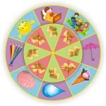 Коло Луллія “Що можна купити за гроші?”