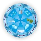 Коло Луллія “Явища природи у картинках” для дошкільнят