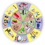 Коло Луллія “Професії”