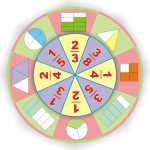 Коло Луллія “Дроби”