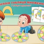 Набір кругів Луллія “Таблиця множення”