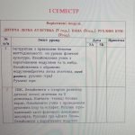 Фото розробки: Фізична культура. Комбінований календарний план НУШ 5 клас