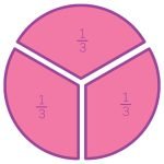 Фото розробки: Навчальний набір “Дроби”