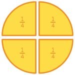 Фото розробки: Навчальний набір “Дроби”