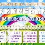 Фото розробки: Комплект плакатів для початкової школи (5 штук)