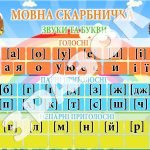 Фото розробки: Комплект плакатів для початкової школи (5 штук)