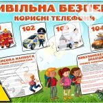 Фото розробки: Комплект плакатів для початкової школи (5 штук)