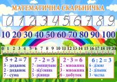 Плакат Стенд "Математична скарбничка" для друку