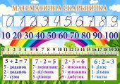 Плакат Стенд "Математична скарбничка" для друку