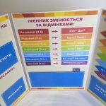 Фото розробки: Лепбук “Іменник”