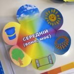 Фото розробки: Лепбук “Іменник”