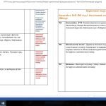 Фото розробки: Календарне планування 6 клас НУШ (Фізична культура) 2023-2024