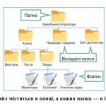 Фото розробки: “Операційна система та її інтерфейс” презентація для уроку інформатики 5кл НУ