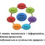 Фото розробки: “Інформаційні процеси” презентація для уроку інформатики 5кл НУШ