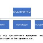 Фото розробки: “Загальне поняття про програмне забезпечення” презентація для уроку інформатики 5 кл НУШ