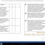 Фото розробки: Календарне планування 5 клас НУШ на 2023-2024 навчальний рік