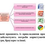 Фото розробки: “Загальне поняття про програмне забезпечення” презентація для уроку інформатики 5 кл НУШ