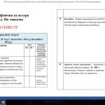 Фото розробки: Календарне планування 6 клас НУШ (Фізична культура) 2023-2024