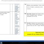 Фото розробки: Календарне планування 6 клас НУШ (Фізична культура) 2023-2024