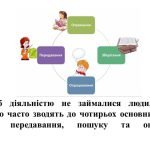 Фото розробки: “Інформаційні процеси” презентація для уроку інформатики 5кл НУШ