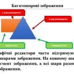 Фото розробки: “Операції над об’єктами зображень” презентація з інформатики 5 кл НУШ