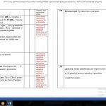 Фото розробки: Календарне планування 6 клас 2023-2024 рік за програмою НУШ