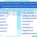 Фото розробки: Презентація “Формувальне оцінювання у початковій школі” + доповідь