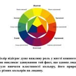 Фото розробки: “Зрозуміти мову живопису” презентація до уроку Мистецтва (Образотворчого мистецтва) 5 клас НУШ