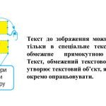 Фото розробки: “Поєднання тексту та графічних зображень” презентація з інформатики 5 кл НУШ