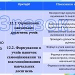 Фото розробки: Презентація “Формувальне оцінювання у початковій школі” + доповідь