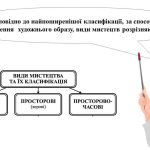 Фото розробки: “Мистецтво навколо нас” презентація до уроку образотворчого мистецтва