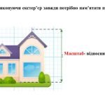 Фото розробки: “Екстер’єр — обличчя будинку” презентація до уроку образотворчого мистецтва