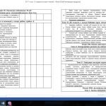 Фото розробки: Захист України 11 клас, 2023 рік (календарний план)