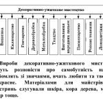 Фото розробки: “Цінність ажурного мистецтва” презентація до уроку Мистецтва (Образотворчого мистецтва) 5 клас НУШ