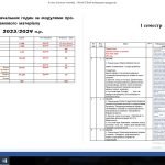 Фото розробки: Календарне планування 6 клас 2023-2024 рік за програмою НУШ (три модулі на уроці)