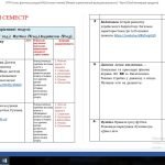 Фото розробки: Календарне планування 5-6 клас 2023-2024 рік за програмою НУШ