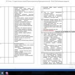 Фото розробки: Захист України 10 клас, 2023 рік (календарний план)