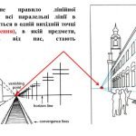 Фото розробки: “Вулиці, що творять образ міста” презентація до уроку образотворчого мистецтва