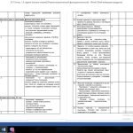 Фото розробки: Захист України 10 клас, 2023 рік (календарний план)