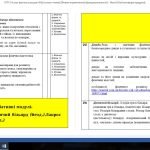 Фото розробки: Календарне планування 5-6 клас 2023-2024 рік за програмою НУШ (16 модулів)
