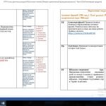 Фото розробки: Календарне планування 5-6 клас 2023-2024 рік за програмою НУШ