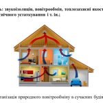 Фото розробки: “Інтер’єр в житті людини” презентація до уроку образотворчого мистецтва