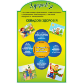 Календарно-тематичне планування уроків Основ здоров’я 7-9 класи