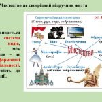 Фото розробки: “Мистецтво навколо нас” презентація до уроку образотворчого мистецтва