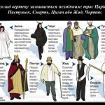 Фото розробки: “Вертеп: мистецтво народжене вірою” презентація до уроку образотворчого мистецтва