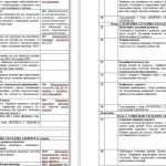 Фото розробки: Календарно-тематичне планування уроків Основ здоров’я 7-9 класи